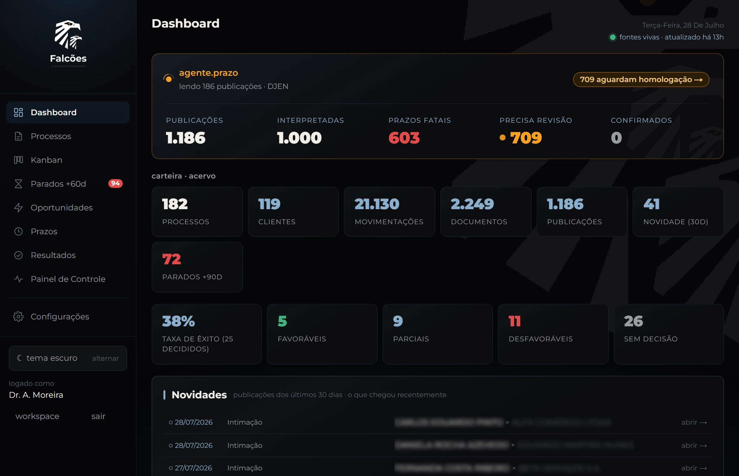 Dashboard