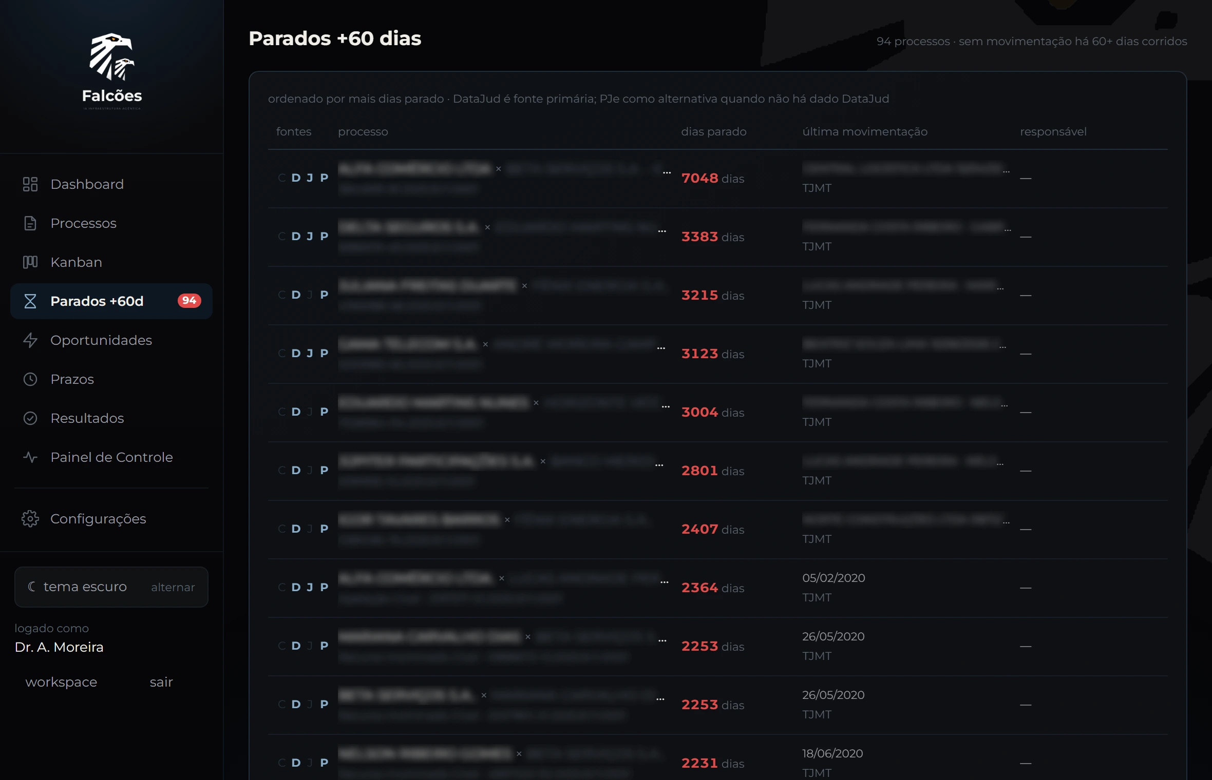 Parados +60 dias